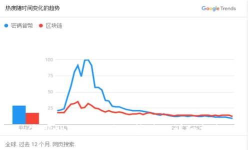 使用tpWallet进行挖矿的详细指南