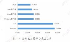   tpWallet设置成人民币的详