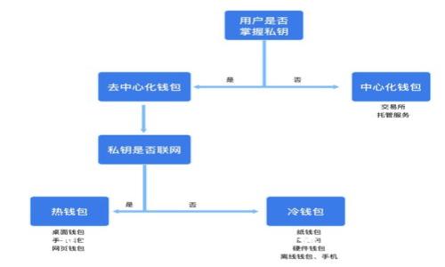 以太坊提现指南：如何安全高效地使用tpWallet