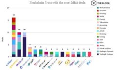 imToken：热钱包与冷钱包的
