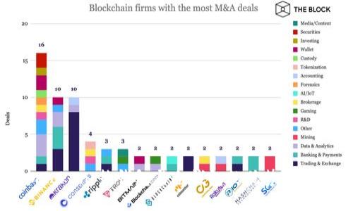 imToken：热钱包与冷钱包的优势与选择