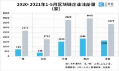 安全可靠的冷钱包：数字