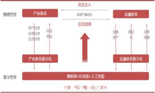 
Pi派币近三天最新动态分析