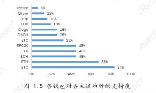 :
以太坊TT与MML冷钱包：安全存储数字资产的新选择