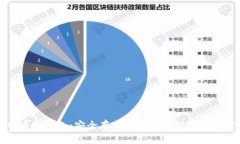 比特币冷钱包：安全存储