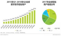 : 如何使用tpWallet查找区块