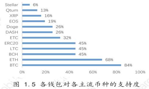 内置冷钱包的手机：安全与便捷的结合
