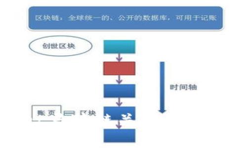 tpWallet马蹄链关闭授权的全指南