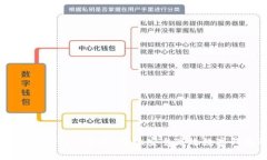  深入解析tpWalletsdk开发：