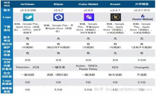 在选择手机冷钱包时的重要性与推荐