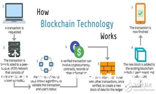 思考一个优质的
```xml
tpWallet重复确认兑换：如何有效保护用户资产安全
