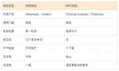 全面解析Token.im冷钱包的使