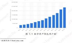 tpWallet收款码与密钥的关系