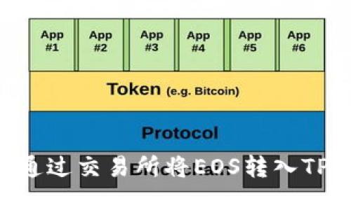 : 如何通过交易所将EOS转入TPWallet