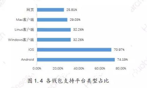 如何将OKEX交易所购买的币安全转移到冷钱包