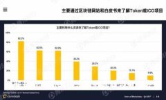 : 解析tpWallet闪兑慢的原因