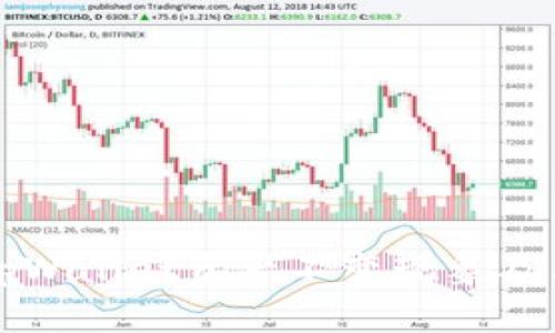 深入探讨tpWallet资产不变现象及其解决方案