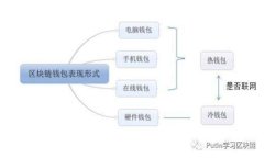 万币钱包：数字资产管理