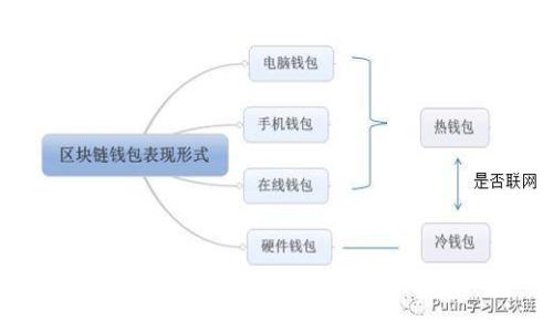 万币钱包：数字资产管理的新选择