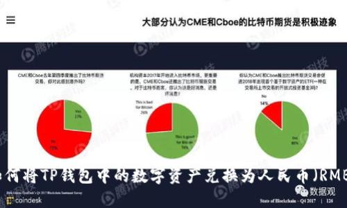如何将TP钱包中的数字资产兑换为人民币（RMB）