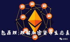 虚拟币钱包原理：理解加