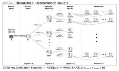 tpWallet密码泄露后的重置与