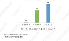 TPWallet无法使用BCH的原因及