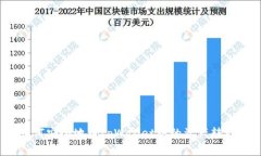 如何安全地将tpWallet中的资