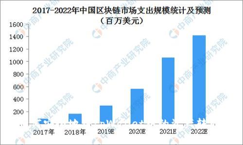 如何安全地将tpWallet中的资产转出？