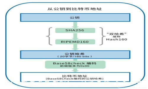 如何下载与使用Bitmait交易所：全面指南