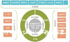  选择最适合的tpWalletshib