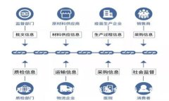 用户最多的比特币冷钱包