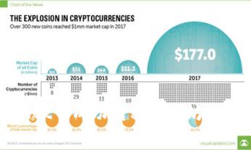  如何在tpWallet中成功转移以太坊而不支付手续费？