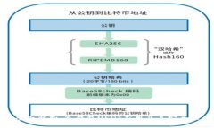 全面解析：冷钱包USDT应用