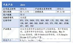   tpWallet里的自定义代币靠谱吗？