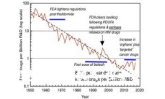 如何应对缺少冷钱包插件