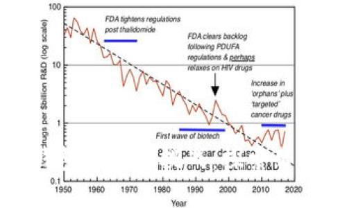 如何应对缺少冷钱包插件的挑战：探索替代方案与最佳实践