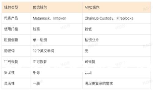 09年比特币冷钱包的兴起与发展