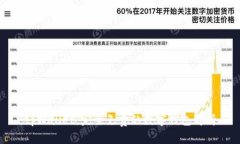 tpWallet：完全免费的数字钱
