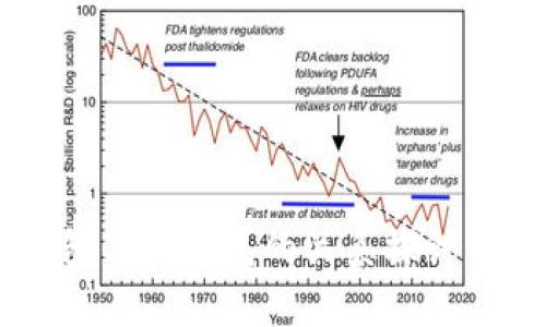 BT钱包与冷钱包的关系探讨与分析