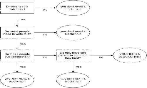提升tpWallet资金管理能力的资金池机制探讨

tpWallet, 资金池, 数字资产管理/guanjianci

在当前数字货币和区块链技术快速发展的背景下，各类数字资产钱包应运而生。tpWallet作为一款新兴的数字钱包，力求为用户提供更加高效、便捷的资金管理工具。其中“资金池”作为一个重要的功能，备受用户关注。资金池的引入将对tpWallet的使用体验和数字资产管理方式产生深远影响。

1. 什么是tpWallet的资金池?
资金池，简而言之，就是将用户的资金集中在一个虚拟账户中，以便更高效地进行管理和分配。在tpWallet中，资金池的引入主要是为了用户在资产存储、转移和增值等多个方面的操作效率。用户可以通过资金池实现资产的灵活调配，从而降低交易成本，提升资金的使用效率。

tpWallet的资金池不仅仅是简单的资金集中，更重要的是通过智能合约等技术手段，实现对资金的多样化管理。例如，用户可以设置不同的资金策略，根据不同的需求选择灵活的投资方式，实现资产的增值。此外，资金池还能够支持多种数字资产的管理，使得用户的资产组合更加多元。

2. 为什么资金池在tpWallet上重要?
资金池的引入为tpWallet的用户提供了许多显著的优势。首先，集中管理资金可以减少资产的分散，提高流动性。当用户需要进行交易或投资时，可以迅速从资金池中调取资金，而不需要逐个管理不同的资产。这样的操作方式，可以大幅度提高用户在交易过程中的效率，特别是在市场波动剧烈时，资金的及时调动显得尤为重要。

其次，资金池能够降低交易费率。传统数字货币交易往往涉及较高的交易费用，而通过资金池的集中管理，tpWallet可以以更低的手续费进行交易。这样，无论是小额交易还是大宗交易，用户都可以享受到更友好的费率，进而提升整个交易的吸引力。

最后，资金池还提供了更好的风险管理机制。通过对资金池中的资产进行多样化投资，用户能够降低对单一资产的依赖，从而有效规避市场风险。资金池中通常会涉及多种数字货币和金融产品的组合，这样不仅能够实现收益的多元化，还可以有效对冲市场波动带来的损失。

3. 如何使用tpWallet的资金池?
使用tpWallet的资金池功能非常简单，用户需要进行以下几个步骤。首先，用户需要注册并创建tpWallet账户，设置相关的安全措施，如双重身份验证等。注册完成后，用户可以将数字资产转入到资金池中，资金池的操作界面通常会有明确的指引，用户只需按照提示进行操作即可。

转入资金后，用户可以在tpWallet的资金池界面中查看自己的资产状况，系统会显示各类资产的分布和实时价值。用户可根据个人的风险承受能力和投资偏好选择不同的投资策略。例如，可以选择保守型的固定收益产品，或是选择激进的高风险高回报产品。同时，tpWallet还提供实时数据分析和风险评估工具，帮助用户做出更加明智的决策。

资金池的提取功能也相对灵活，用户如果需要将资金转回到原来的数字钱包或提现至银行账户，可以在资金池界面直接申请提取，系统会在一定时间内完成处理。用户可以随时以最优的方式管理自己的资产，保证资金的流动性。

4. tpWallet资金池的潜在风险
尽管tpWallet的资金池为用户提供了诸多便利，但用户在使用过程中仍需注意潜在的风险。首先，集中管理资金的模式可能会导致用户对资产的掌控感降低。因为资金池中涉及到的资产可能会被系统统一调配，用户在某种程度上失去了对资金的直接控制权，尤其是在市场波动较大时，用户可能会对资金池中资产的变动感到担忧。

其次，资金池的安全性也是一个不容忽视的问题。尽管tpWallet会采取多重安全措施来保护用户资产，但数字资产的管理本质上仍然面临着黑客攻击、系统故障等风险。如果tpWallet的安全措施未能做到位，或者出现系统漏洞，用户的资产可能会面临被盗的风险。因此，用户在使用资金池时，一定要谨慎选择，并定期更新自己的安全设置。

最后，资金池内的资产可能存在流动性问题。虽然集中管理资金可以提高流动性，但在某些情况下，如果资金池中的某类资产遭遇市场低迷，用户可能在提现时面临一定的困难。因此，用户在选择将资金投入tpWallet资金池前，需仔细评估资金的流动性和可能的市场风险。

5. 未来tpWallet资金池的发展趋势是什么?
随着数字货币市场和区块链技术的不断发展，tpWallet的资金池功能必将面临新的挑战与机遇。未来，tpWallet可能会针对用户需求进行进一步，提供更加灵活和多样的资金管理方案。特别是在用户体验方面，tpWallet将致力于简化资金池的操作流程，让用户能够更加轻松地管理自己的资产。

此外，未来资金池可能会引入更多先进的金融工具，用户不仅可以进行传统的资产管理，还可以通过资金池参与去中心化金融(DeFi)产品，从而更好地实现资产的增值。同时，tpWallet也可能会与其他金融平台进行合作，推出联动服务，帮助用户获得更多的投资机会。

最后，tpWallet的资金池将会在安全保障方面投入更多精力，采用更前沿的加密技术和安全协议，确保用户的资产在高度安全的环境中进行交易与存储。通过不断创新和技术升级，tpWallet希望能够成为用户值得信赖的数字资产管理工具。

总结
tpWallet的资金池机制为用户提供了一种新的数字资产管理方式，旨在通过集中管理、灵活调配和多元化投资等手段，提高用户的资金使用效率。尽管存在一些潜在风险，但通过合理利用资金池的功能，用户能够实现对资产的更好管理。未来，tpWallet资金池的发展也将极大地丰富用户的投资选择，助力数字资产的价值提升。