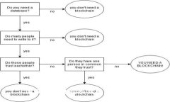 法币账户转到冷钱包的全