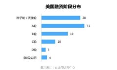 购置TPWallet元宇宙货币，开