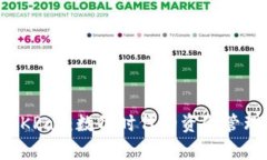 探索OKPay：数位时代的资金