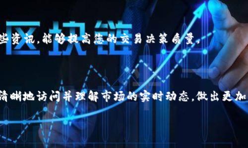 购买tpWallet中的加密货币时，了解实时买入价格是非常重要的。以下是几个步骤，可以帮助您在tpWallet中查看买入价格：

### 1. 打开TPWallet

首先，确保您已经下载安装了TPWallet，并在设备上进行登录。如果您还没有账户，请根据应用程序的提示创建一个新账户，并安全地保存您的助记词或私钥。

### 2. 选择交易对

在TPWallet的主界面，您会看到当前支持交易的不同加密货币。在您的资产列表中，选择您打算买入的加密货币。例如，如果您想买入比特币（BTC），请在界面中选择比特币与您所持有的交易对（如USDT/BTC）。

### 3. 查看实时市场价格

在选择交易对之后，TPWallet会显示该市场的实时价格。您可以在图表上查看价格变化趋势，也可以通过滑动或拉伸图表来分析不同时间段的价格波动。

### 4. 获取买入价格细节

点击“买入”选项，将弹出一个界面，在此界面您将看到当前的买入价格、可用的交易数量等信息。确保您在买入的同时关注交易手续费，因为它可能会影响到您的最终成本。

### 5. 设置购买数量和确认

根据您希望购买的数量，输入相应的数字。TPWallet会自动计算出您需支付的金额。请仔细核对所有信息，确保没有输入错误，然后点击确认购买。

### 6. 监测订单状态

购买确认后，您可以在“交易记录”中查看您的订单状态。TPWallet会提供关于您的买入的详细交易信息，包括买入价格、交易时间及状态等。

### 7. 调整策略与选项

如果市场价格波动较大，您也可以设置限价单，以在价格达到您的目标时自动买入。而为了更好地应对市场变化，您可以选择设置止损单来保护您的投资。

### 8. 获取市场资讯

TPWallet还会提供一些市场新闻和趋势分析，帮助您更好地判断何时买入或卖出。定期关注这些资讯，能够提高您的交易决策质量。

### 小结

了解如何查看tpWallet中的买入价格对成功的加密货币投资至关重要。通过以上步骤，您可以清晰地访问并理解市场的实时动态，做出更加明智的投资决策。希望这些技巧能够帮助您更好地使用TPWallet，开展您的加密货币投资之旅。

如果您有具体的问题或者想要进一步的帮助，可以随时提问！