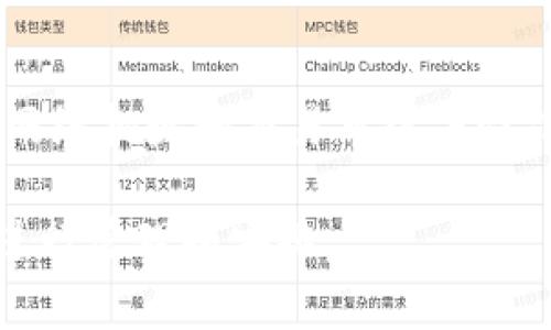 抹茶（Matcha）是一个去中心化的交易平台，tpWallet则是一款支持多种区块链资产的钱包。当你从抹茶提币到tpWallet时，到账时间可能会受到多种因素的影响，如网络拥堵程度和区块确认时间等。以下是一些影响提币时间的因素和流程。

提币流程概述
首先，用户需要在抹茶平台上选择提币，并填写相应的信息，包括提币地址、数量等。通常，提币的底部会显示预计的网络手续费，这个费率在网络繁忙时可能会上涨，从而影响处理速度。

网络确认及时间因素
区块链的交易确认时间因链而异。例如，如果你提的是Ethereum（以太坊）类的资产，通常在其网络正常情况下，提币所需的时间大约在10到20分钟之间。然而，如果网络出现拥堵，确认时间可能会延长。

tpWallet的钱包处理速度
tpWallet作为接收钱包，在获得提币请求后，会根据网络的当前状态快速处理。一般来说，tpWallet会在接收到区块确认后立即更新余额，但是具体到账时间还是要依赖于区块链的速度。

安全性和等待时间
为了确保交易的安全性，很多交易所会设置提币的审核时间。抹茶也不例外。当你提交提币申请后，平台会进行安全审查，确保没有可疑交易。这一过程通常需要几分钟到几小时不等，具体取决于交易的复杂性和平台的工作量。

小贴士：如何缩短等待时间
虽然提币速度有时不尽如人意，但有些小技巧可以帮助你缩短等待的时间。例如，在提币高峰期，尽量选择非高峰时段提币，或者支付更 high 的手续费，以确保你的交易优先被处理。

总的到账时间
综合上述因素，从抹茶提币到tpWallet，理想情况下，你的交易可能在10到30分钟内完成，但也有可能因为网络拥堵和交易审核等情况延长至几个小时。因此，保持耐心，合理安排你的交易时间是应对提币过程中的最佳策略。

总结来说，抹茶提币到tpWallet的具体时间取决于多个因素，但了解这些流程和注意事项可以让你更好地进行管理和安排。