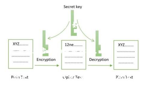 在使用tpWallet时，如果您搜索不到“薄饼”这一代币，可能是由以下几个原因造成的。下面我们将详细介绍可能的原因及其解决方法，以便您可以顺利找到并添加该代币。

1. 确认代币名称和合约地址
首先，请确认您搜索的代币名是否正确。薄饼的英文名称是“PancakeSwap”，它的合约地址也非常重要。如果您使用的是属于某个特定区块链（如BSC）的代币，确保所输入的合约地址是准确的。可以在官方网站或知名的加密货币市场查找到该代币的正确合约地址。

2. 网络设置问题
tpWallet支持多种区块链网络，如果您的钱包设置在错误的网络上，可能会导致搜索不到相关的代币。请重新检查您的网络设置，确保您正在使用支持薄饼的网络，如Binance Smart Chain（BSC）。

3. 缓存问题
有时候，钱包应用可能会出现缓存问题，导致无法即时更新代币信息。您可以尝试清空钱包缓存或重新启动tpWallet，看看是否可以解决问题。如果仍然不行，可以尝试卸载并重新安装应用，以获得最新的信息。

4. 代币未上市或未被收录
薄饼作为代币，可能在一些交易所没有上市，或者在tpWallet的数据库中尚未被收录。这种情况下，您可以在相关的社区（如Telegram或Twitter）中询问，看看其他用户是否遇到相同问题，以及相关代币的最新动态。

5. 手动添加代币
如果仍然无法搜索到“薄饼”，您可以手动添加该代币。打开tpWallet，选择添加代币的选项，输入正确的代币合约地址、名称和符号（如“PANCAKE”），这将允许您在钱包中查看和管理该代币。

6. 联系客服
如果以上方法都无法解决问题，建议您联系tpWallet的客服团队，他们可能会为您提供更详细的帮助和建议，或者告知您当前的服务状态。

总结
搜索不到薄饼的原因可以是多方面的，从名称输入错误到网络设置不当。希望以上提供的几个方法可以帮助您找到并使用薄饼代币，享受更流畅的交易体验。记得保持耐心，并积极在社区中交流，以获得更多的应对方案和建议。