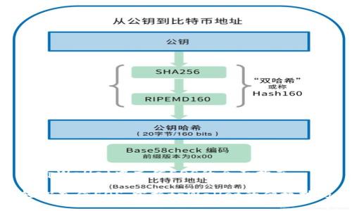 在tpWallet中充值EOS的全面指南

轻松充值EOS，掌握tpWallet的便捷技巧