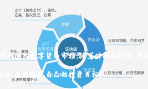在OK平台上进行交易是一个相对简单的过程，适合各类投资者，无论是新手还是经验丰富的交易者。下面我们将详细介绍在OK平台上如何进行交易，包括账户注册、资金充值、选择交易对、下单方式以及其他重要注意事项。

一、注册账户

首先，前往OK平台的官方网站。在首页上，你会看到“注册”按钮。点击后，系统会引导你填写注册表格。在这里，你需要提供你的邮箱地址或手机号码，并设置一个安全的密码。完成注册后，系统会向你提供的邮箱或手机发送验证信息，按照提示进行验证。

为了保护账户的安全，建议启用两步验证（2FA），这将在你每次登录或进行交易时提供额外的保护层。选择常用的手机应用（如谷歌认证器）进行设置，确保只有你能够访问到你的账户。

二、资金充值

在成功注册并登录后，你需要将资金充值到你的账户中。OK平台支持多种充值方式，包括数字货币充值和法币充值。选择适合你的充值方式并按照指引操作。

如果你选择数字货币充值，则需要将资金从其他钱包转移到你的OK平台账户。记得在转入时仔细核对地址，确保资金安全。如果你选择使用法币充值，可以使用银行卡、支付宝或其他方式。每种方式可能会有不同的手续费和处理时间，务必提前查看。

三、选择交易对

资金到账后，登录账户，进入交易页面。在这里，你会看到各种数字货币交易对，例如BTC/USDT、ETH/USDT等。你可以根据市场情况和个人投资策略，选择适合的交易对。

通常情况下，新手可以从稳健的交易对开始，比如比特币和稳定币（比如USDT）。这可以降低市场波动带来的风险。

四、下单交易

选择交易对后，进入具体的交易页面。在这个页面上，你会看到当前的市场行情、价格走势图以及下单区域。在下单区域，你可以选择不同的订单类型。

1. 市价单：这是最简单的下单方式，系统会以当前市场最佳价格成交。

2. 限价单：你可以设定一个买入或卖出的价格，当市场价格达到你设置的目标价时，订单才会执行。这种方式适合需要控制入场和退出价格的投资者。

3. 止损单：这是保护你投资的一种有效方式。你可以设置一个止损价格，当市场价格达到该价格时，系统会自动卖出以减少损失。

在确认订单信息无误后，点击“确认”按钮完成交易。交易完成后，你可以在“资产”页面查看你的持仓情况。

五、注意事项

在进行交易时，有几个注意事项是非常重要的：

1. **市场波动性**：数字货币市场波动较大，不同于传统金融市场，建议投资者保持理性，避免情绪化决策。

2. **风险控制**：设定合理的止损和止盈策略，确保损失在可控范围内，保护投资本金。

3. **市场调研**：在交易之前，可以通过查看行情分析、市场新闻等，来做出更加明智的交易判断。

六、总结

在OK平台上进行交易并不复杂，关键在于通过注册、充值、选择交易对、下单和注意市场风险等步骤，帮助你顺利进入数字货币市场。随着时间的推移，你会积累不同的经验和技巧，提升自己的交易能力。希望你在这条投资之路上，能够获得成功，收获丰厚的回报。

通过以上步骤，你应该能够顺利地在OK平台上交易。如果你是新手，不妨先从小额交易开始，逐步熟悉整个流程，最终实现自己的投资目标。