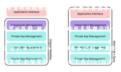 要在tpWallet中将USDT转换为